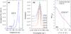 Thumbnail: Fig. 2 Refer to the following caption and surrounding text.