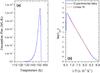 Thumbnail: Fig. 3 Refer to the following caption and surrounding text.