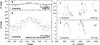 Thumbnail: Fig. 7 Refer to the following caption and surrounding text.