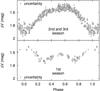 Thumbnail: Fig. 8 Refer to the following caption and surrounding text.