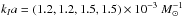 Mathematical equation: \hbox{$k_Ia = (1.2,1.2,1.5,1.5) \times 10^{-3}~M_\odot^{-1}$}