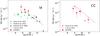 Thumbnail: Fig. 10 Refer to the following caption and surrounding text.