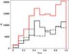 Thumbnail: Fig. 1 Refer to the following caption and surrounding text.