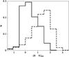 Thumbnail: Fig. 6 Refer to the following caption and surrounding text.