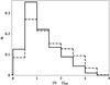 Thumbnail: Fig. 7 Refer to the following caption and surrounding text.