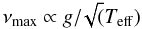 Mathematical equation: $$\nu_{\rm max} \propto g/\!\sqrt(T_{\rm eff})$$