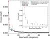 Thumbnail: Fig. 8 Refer to the following caption and surrounding text.