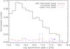 Thumbnail: Fig. 3 Refer to the following caption and surrounding text.