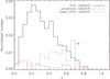 Thumbnail: Fig. 9 Refer to the following caption and surrounding text.
