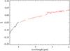 Thumbnail: Fig. 9 Refer to the following caption and surrounding text.
