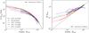 Thumbnail: Fig. 10 Refer to the following caption and surrounding text.