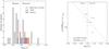 Thumbnail: Fig. 6 Refer to the following caption and surrounding text.