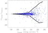 Thumbnail: Fig. 10 Refer to the following caption and surrounding text.