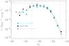Thumbnail: Fig. 2 Refer to the following caption and surrounding text.