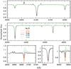 Thumbnail: Fig. 13 Refer to the following caption and surrounding text.