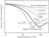 Thumbnail: Fig. 7 Refer to the following caption and surrounding text.