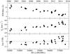 Thumbnail: Fig. 1 Refer to the following caption and surrounding text.