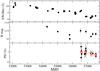 Thumbnail: Fig. 5 Refer to the following caption and surrounding text.