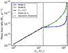 Thumbnail: Fig. 2 Refer to the following caption and surrounding text.