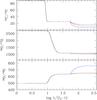Thumbnail: Fig. 6 Refer to the following caption and surrounding text.