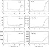 Thumbnail: Fig. 7 Refer to the following caption and surrounding text.