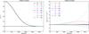 Thumbnail: Fig. 3 Refer to the following caption and surrounding text.