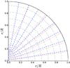 Thumbnail: Fig. 2 Refer to the following caption and surrounding text.