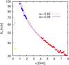 Thumbnail: Fig. 1 Refer to the following caption and surrounding text.