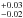 Mathematical equation: \hbox{$^{+0.03}_{-0.02}$}