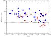 Thumbnail: Fig. 3 Refer to the following caption and surrounding text.