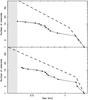 Thumbnail: Fig. 16 Refer to the following caption and surrounding text.