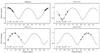 Thumbnail: Fig. 6 Refer to the following caption and surrounding text.