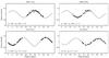 Thumbnail: Fig. 8 Refer to the following caption and surrounding text.