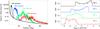 Thumbnail: Fig. 8 Refer to the following caption and surrounding text.