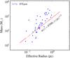 Thumbnail: Fig. 7 Refer to the following caption and surrounding text.