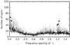 Thumbnail: Fig. 14 Refer to the following caption and surrounding text.