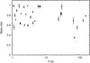 Thumbnail: Fig. 7 Refer to the following caption and surrounding text.