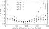 Thumbnail: Fig. 14 Refer to the following caption and surrounding text.