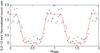 Thumbnail: Fig. 2 Refer to the following caption and surrounding text.