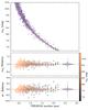 Thumbnail: Fig. 3 Refer to the following caption and surrounding text.
