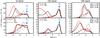Thumbnail: Fig. 2 Refer to the following caption and surrounding text.