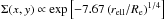 \hbox{$\Sigma(x,y) \propto \exp \left[ -7.67 \left(r_{\rm ell}/R_{\rm e}\right)^{1/4}\right]$}