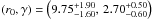 Mathematical equation: \hbox{$\left(r_{0},\gamma\right)=\left(9.75_{-1.60}^{+1.90},\,2.70{}_{-0.60}^{+0.50}\right)$}