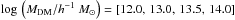 Mathematical equation: \hbox{$\log\,\left(M_{\textrm{DM}}/h^{-1}~M_{\odot}\right)=\left[12.0,\,13.0,\,13.5,\,14.0\right]$}