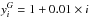 Mathematical equation: \hbox{$y^G_i = 1 + 0.01 \times i$}