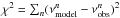 Mathematical equation: \hbox{$\chi^2=\sum_n(\nu^n_{\rm model}-\nu^n_{\rm obs})^2$}