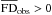Mathematical equation: \hbox{$\overline{\rm FD}_{\rm obs} > 0$}