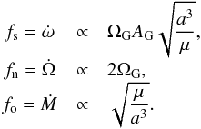 Mathematical equation: \begin{equation} \begin{array}{ccl} f_{\rm s} = \dot{\omega} &\propto& \Omega_{\rm G} A_{\rm G} \sqrt{\dfrac{a^3}{\mu}} \rm{,} \\ f_{\rm n} = \dot{\Omega} &\propto& 2 \Omega_{\rm G} \rm{,} \\ f_{\rm o} = \dot{M} &\propto& \sqrt{\dfrac{\mu}{a^3}} \rm{.} \label{eq19r} \end{array} \end{equation}