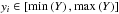 Mathematical equation: \hbox{$y_i \in \left[ \min\left(Y\right),\max\left(Y\right) \right]$}