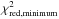 Mathematical equation: \hbox{$\chi^2_{\rm red, minimum}$}